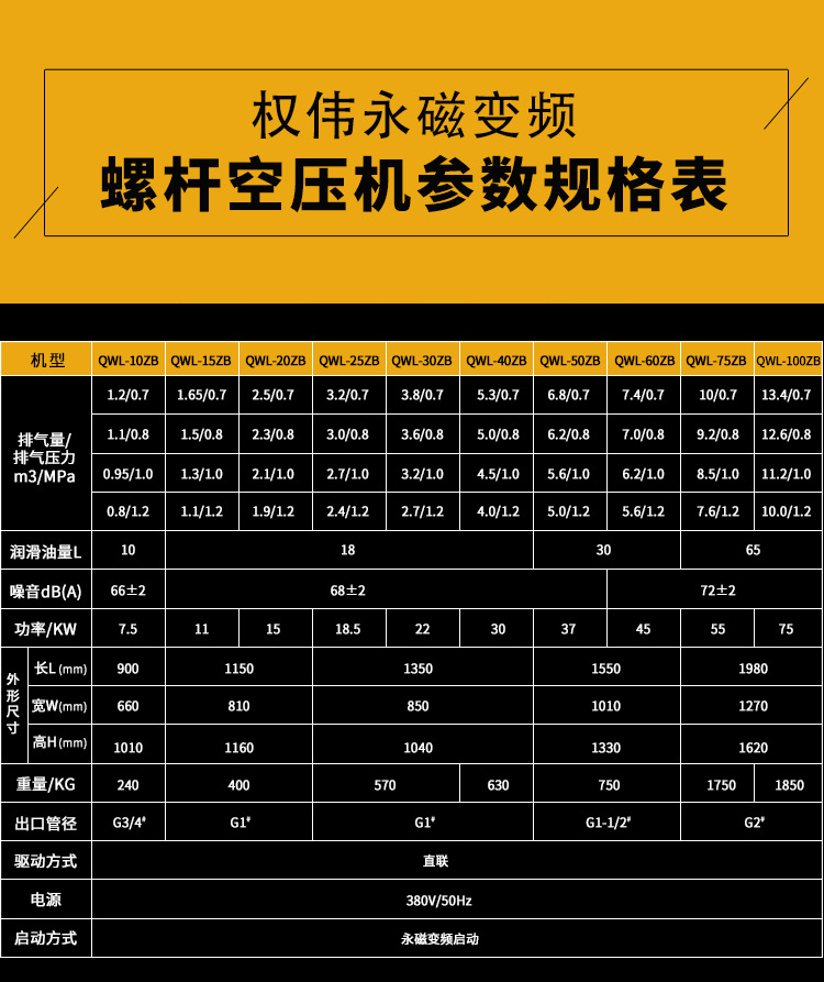 永磁變頻螺桿空壓機參數(shù)